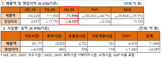 [SK이노베이션 제공]